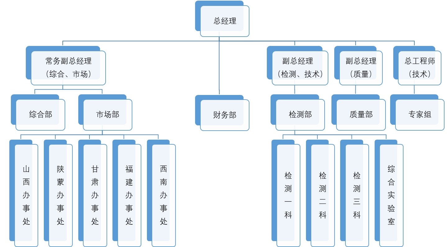 组织架构.jpg